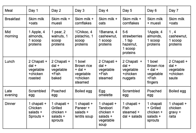 Food For Male Bodybuilders 